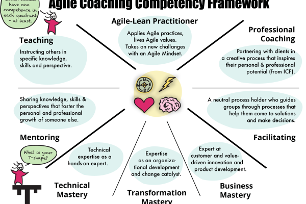 agile-coaching-framework